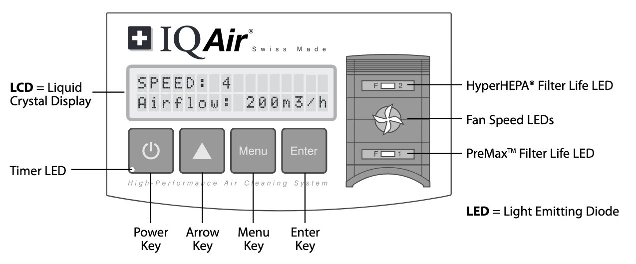 IQAir HealthPro 100 - Anderberg Klima A/S